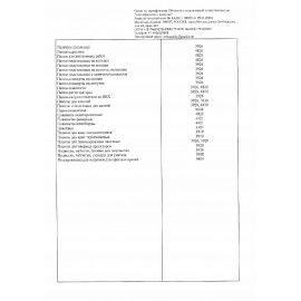 Средство моющее c дезинфицирующим эффектом 5 л PRO-BRITE SEPTA 200, концентрат, 191-5