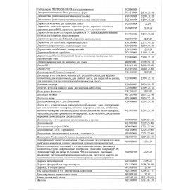 Этикетка самоклеящаяся 105х37 мм, 16 этикеток, белая, 70 г/м2, 50 листов, BRAUBERG, сырье Финляндия, 127517