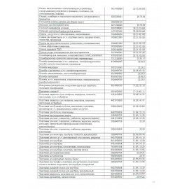 Бейдж горизонтальный (60х90 мм), на зеленой ленте 45 см, BRAUBERG 5 шт., 231153