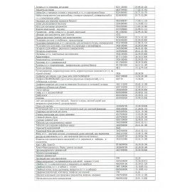 Грабли веерные проволочные раздвижные, 15 зубьев, ширина 15-58см, черенок 115см, ГРАНДМАСТЕР, 700348