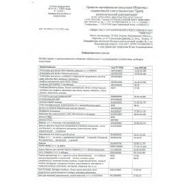 Этикетки для Честного Знака термотрансферные ПОЛУГЛЯНЕЦ 15х15мм КОМПЛЕКТ 7 рулон. по 2000 эт. 117622