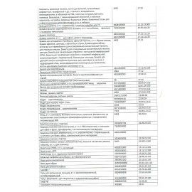 Этикетки для Честного Знака термотрансферные ПОЛУГЛЯНЕЦ 15х15мм КОМПЛЕКТ 7 рулон. по 2000 эт. 117622