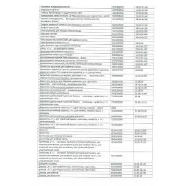 Этикетки для Честного Знака термотрансферные ПОЛУГЛЯНЕЦ 15х15мм КОМПЛЕКТ 7 рулон. по 2000 эт. 117622