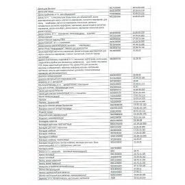 Этикетки для Честного Знака термотрансферные ПОЛУГЛЯНЕЦ 15х15мм КОМПЛЕКТ 7 рулон. по 2000 эт. 117622