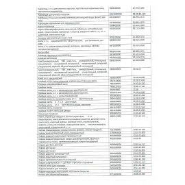 Этикетки для Честного Знака термотрансферные ПОЛУГЛЯНЕЦ 15х15мм КОМПЛЕКТ 7 рулон. по 2000 эт. 117622