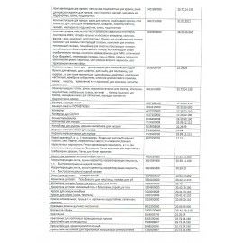 Этикетки для Честного Знака термотрансферные ПОЛУГЛЯНЕЦ 15х15мм КОМПЛЕКТ 7 рулон. по 2000 эт. 117622