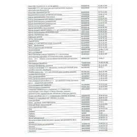 Этикетки для Честного Знака термотрансферные ПОЛУГЛЯНЕЦ 15х15мм КОМПЛЕКТ 7 рулон. по 2000 эт. 117622