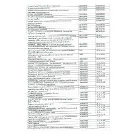 Этикетки для Честного Знака термотрансферные ПОЛУГЛЯНЕЦ 15х15мм КОМПЛЕКТ 7 рулон. по 2000 эт. 117622