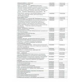 Этикетки для Честного Знака термотрансферные ПОЛУГЛЯНЕЦ 15х15мм КОМПЛЕКТ 7 рулон. по 2000 эт. 117622
