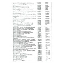 Этикетки для Честного Знака термотрансферные ПОЛУГЛЯНЕЦ 15х15мм КОМПЛЕКТ 7 рулон. по 2000 эт. 117622