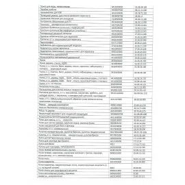 Этикетки для Честного Знака термотрансферные ПОЛУГЛЯНЕЦ 15х15мм КОМПЛЕКТ 7 рулон. по 2000 эт. 117622