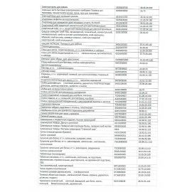 Этикетки для Честного Знака термотрансферные ПОЛУГЛЯНЕЦ 15х15мм КОМПЛЕКТ 7 рулон. по 2000 эт. 117622