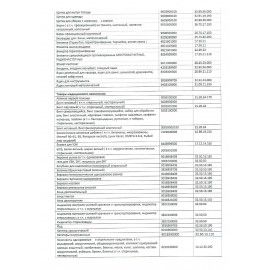 Этикетки для Честного Знака термотрансферные ПОЛУГЛЯНЕЦ 15х15мм КОМПЛЕКТ 7 рулон. по 2000 эт. 117622
