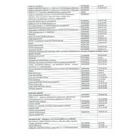 Этикетки для Честного Знака термотрансферные ПОЛУГЛЯНЕЦ 15х15мм КОМПЛЕКТ 7 рулон. по 2000 эт. 117622