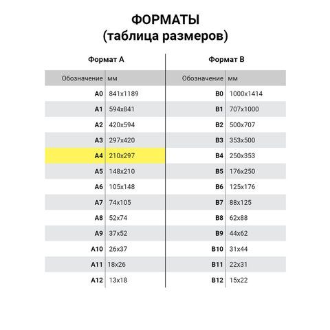 Бумага офисная А4, 80 г/м2, 500 л., марка С, СНЕГУРОЧКА, Россия, 146% (CIE)