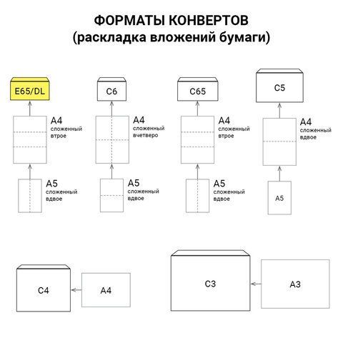 Конверты Е65 (110х220 мм), клей, &quot;Куда-Кому&quot;, 80 г/м2, КОМПЛЕКТ 1000 шт.