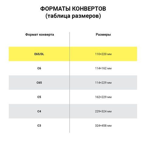 Конверты Е65 (110х220 мм), клей, &quot;Куда-Кому&quot;, 80 г/м2, КОМПЛЕКТ 1000 шт.