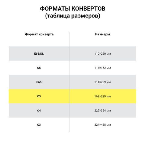 Конверты С5 (162х229 мм), отрывная лента, &quot;Куда-Кому&quot;, 80 г/м2, КОМПЛЕКТ 1000 шт.