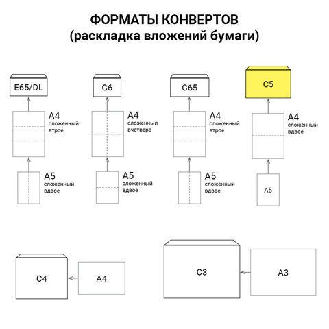 Конверты С5 (162х229 мм), отрывная лента, &quot;Куда-Кому&quot;, 80 г/м2, КОМПЛЕКТ 1000 шт.