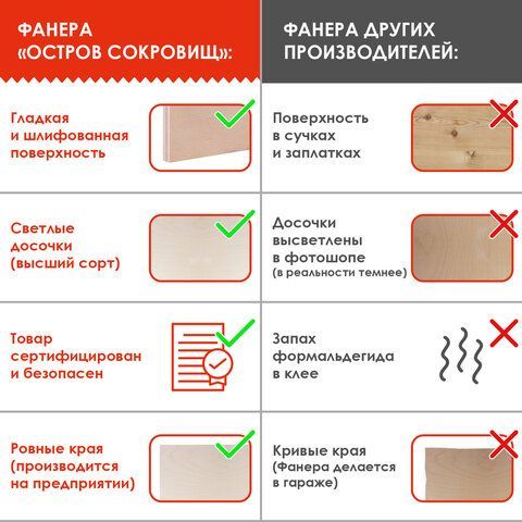 Заготовка деревянная для выжигания, выпиливания, росписи, А3 (297х380 мм), 1 штука, ОСТРОВ СОКРОВИЩ, 150650