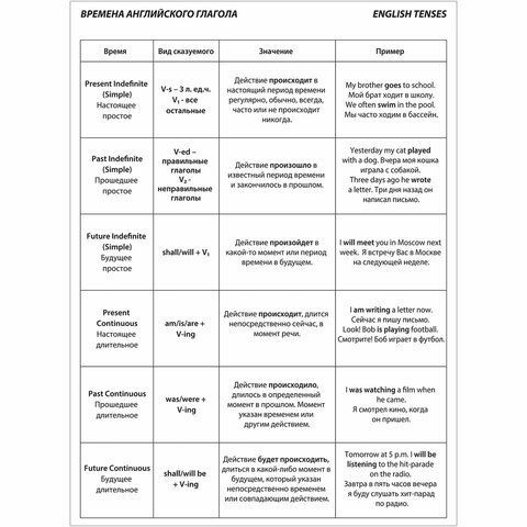 Тетрадь-словарь для записи английских слов А5 48 л., скоба, клетка, ЮНЛАНДИЯ 3 шт., справка, 403566
