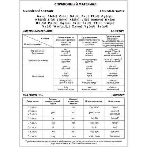 Тетрадь-словарь для записи английских слов А5 48 л., скоба, клетка, ЮНЛАНДИЯ 3 шт., справка, 403566