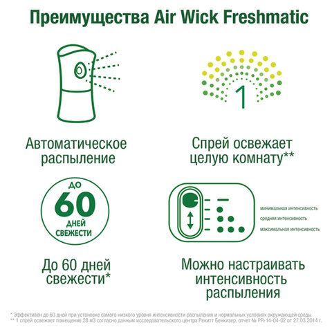 Сменный баллон 250 мл, AIRWICK &quot;Нежность шелка и лилии&quot;, для автоматических освежителей, универсальный