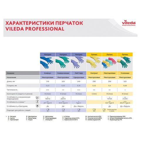 Перчатки хозяйственные резиновые VILEDA &quot;Контракт&quot; с х/б напылением, размер M (средний), желтые, 101017