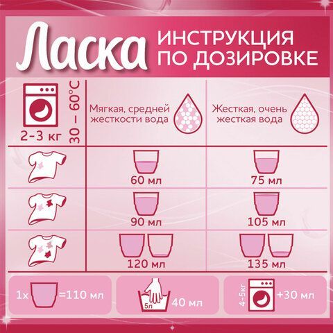 Гель для стирки 1 л ЛАСКА &quot;Для цветного&quot;, концентрат, 2462852
