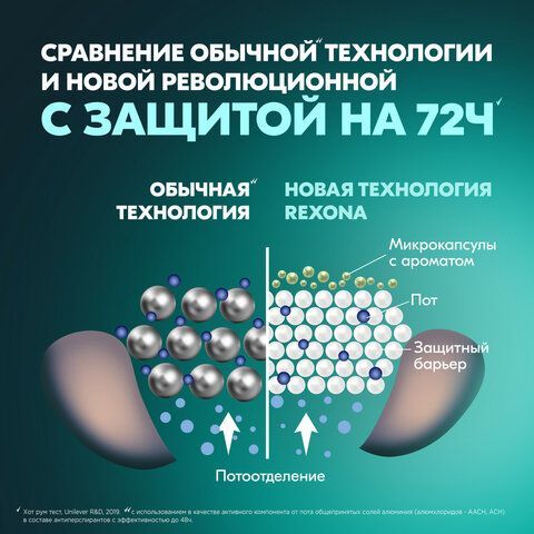 Антиперспирант аэрозольный 150мл REXONA MEN &quot;Свежесть душа&quot;, усиленная защита, ш/к 91
