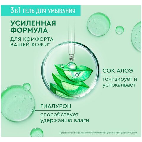 Гель для умывания 200мл ЧИСТАЯ ЛИНИЯ 3в1 &quot;Гиалурон и сок алоэ&quot;, бережное очищения, ш/