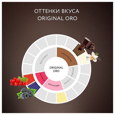 Кофе молотый JARDIN &quot;Original Oro&quot; 250 г, арабика 100%, 1747-12