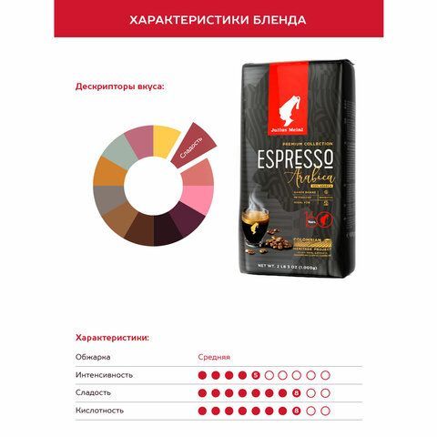 Кофе в зернах JULIUS MEINL &quot;Espresso Arabica Premium Collection&quot; 1 кг, арабика 100%, ИТАЛИЯ, 89532