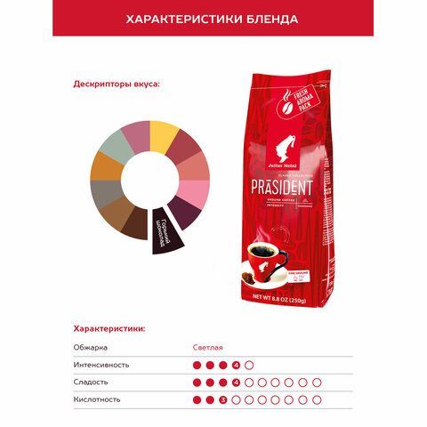 Кофе молотый JULIUS MEINL &quot;Prasident Classic Collection&quot; 250 г, ИТАЛИЯ, 75504