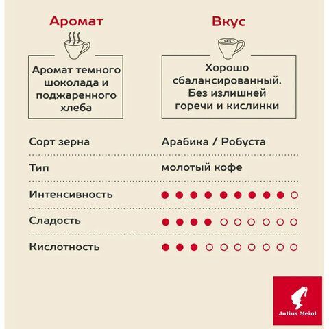 Кофе молотый JULIUS MEINL &quot;Prasident Classic Collection&quot;, 220 г, ИТАЛИЯ, 97740