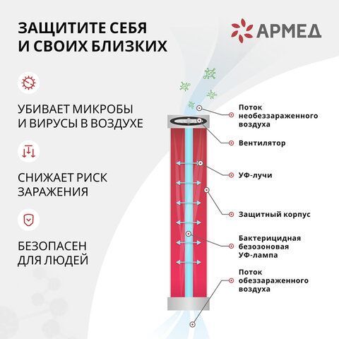 Рециркулятор БАКТЕРИЦИДНЫЙ (МЕД РегУд) АРМЕД AirCube 330 FM, У Ф-Лампа 3х30 Вт, 110 м, 1999801