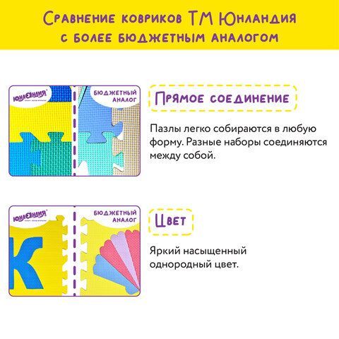 Коврик-пазл напольный 0,9х0,9 м, мягкий, бежевый, 9 элементов 30х30 см, толщина 1 см, ЮНЛАНДИЯ, 664661