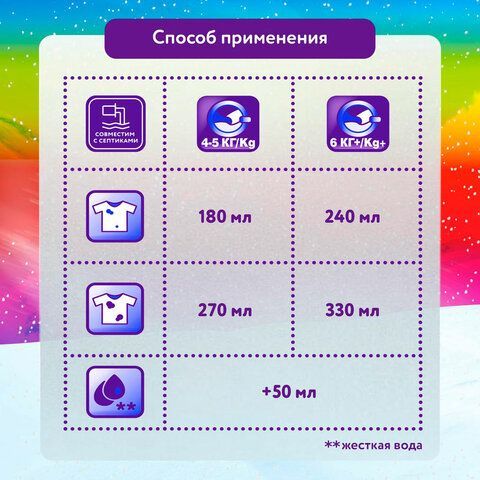 Стиральный порошок д/ручной стирки 375г МИФ &quot;Свежий цвет&quot;, ш/к 77798, 741113