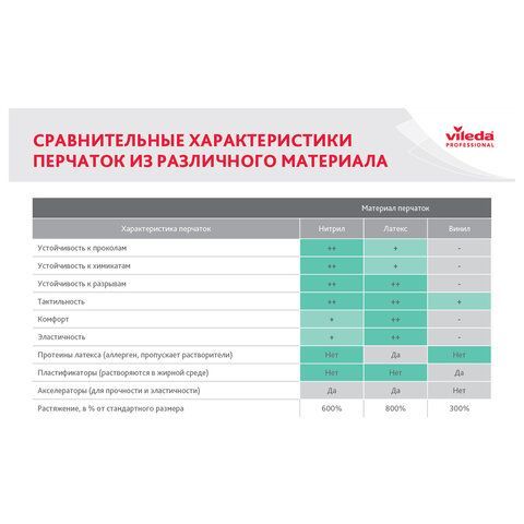 Перчатки VILEDA многоцелевые латексные МНОГОРАЗОВЫЕ х/б напыление, ПРОЧНЫЕ, S (малый) красный,174341